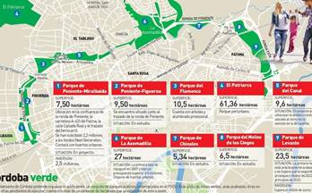 venta terrenos solares cordoba calle mirabueno