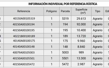 20 terrenos y fincas en venta segovia provincia