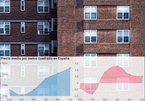 Precio vivienda usada Junio 2022