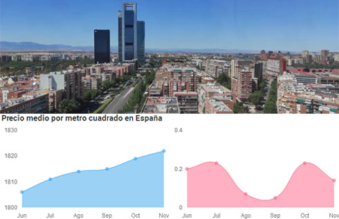 Precio vivienda usada Noviembre 2022