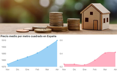 Evolución precio vivienda usada abril 2024