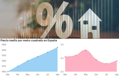 Evolución precio vivienda usada agosto 2024