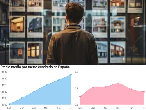 Evolución precio vivienda usada julio 2024