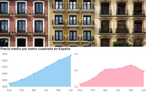 Evolución precio vivienda usada junio 2024