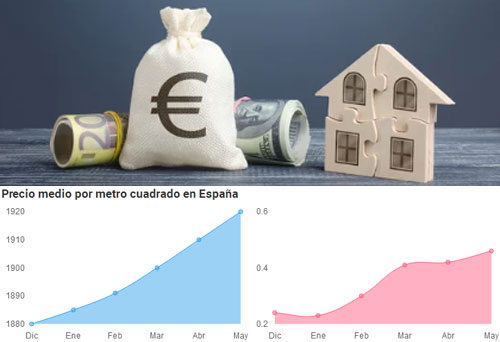 Evolución precio vivienda usada mayo 2024