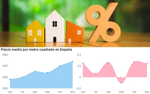 Precio vivienda usada noviembre 2023
