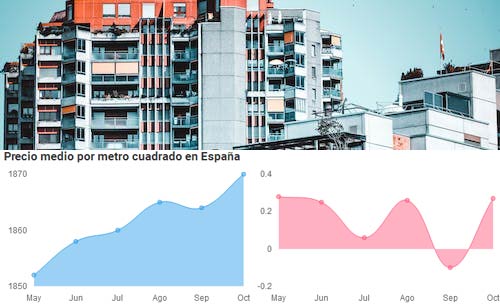 Precio vivienda segunda mano octubre 2023